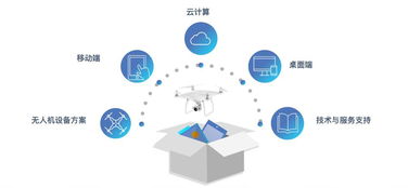 潤加速明星項目 奇志科技 無人機數(shù)據(jù)服務引領數(shù)字化升級新篇章