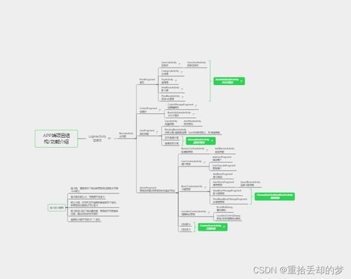 《智慧圖書館 一個畢業(yè)設計后端項目的策劃、構建與推廣策略》