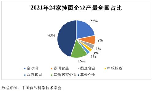 想念食品IPO 撐起半邊天的掛面，還“香”嗎？——項目策劃與公關服務解析