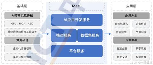 探索MaaS（模型即服務(wù)） 人工智能時代的新機遇、挑戰(zhàn)與戰(zhàn)略實踐