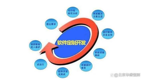 智慧工廠整體解決方案 設(shè)計、管理與策劃一體化藍圖