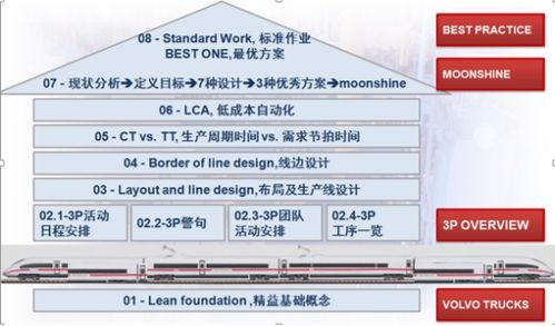 新工廠規(guī)劃與精益布局設(shè)計 5月上海新產(chǎn)品準備流程（3P）與項目策劃服務(wù)精講
